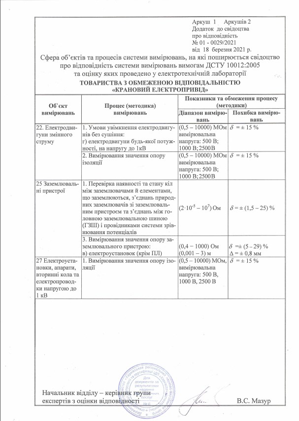Свідоцтво про атестацію лабораторії